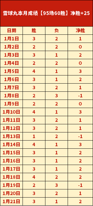 内马尔桑托,斯首秀破门,热泪盈眶吻,欧博,欧博体育,OUBO,Abg,欧博体育官网