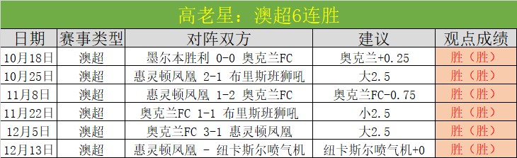巴塞罗那险,胜本菲卡,力克对手挺,欧博,欧博体育,OUBO,Abg,欧博体育官网