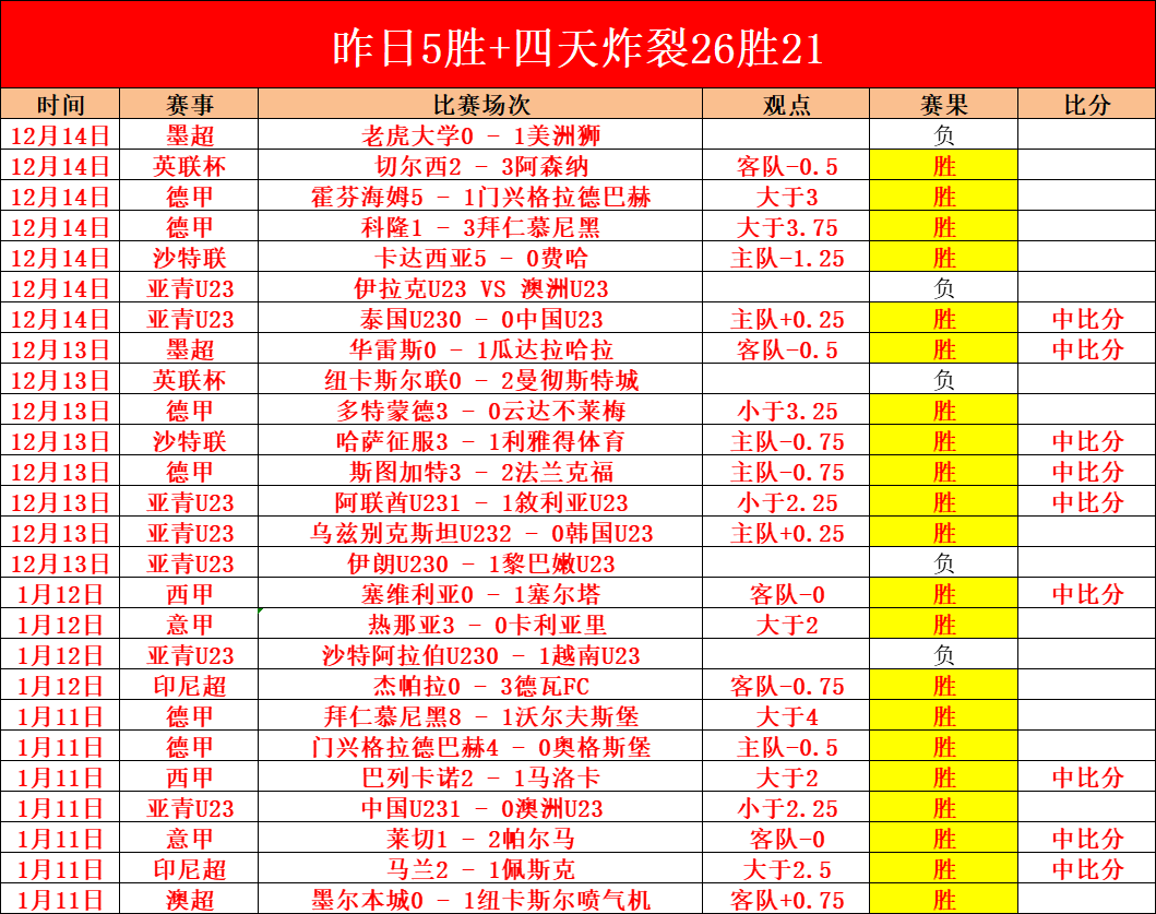 国乒力争双,冠辉煌,王楚钦对决,欧博,欧博体育,OUBO,Abg,欧博体育官网