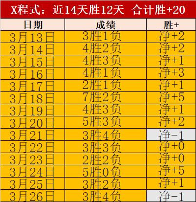大乐透期号,专家质合分,析推荐,欧博,欧博体育,OUBO,Abg,欧博体育官网